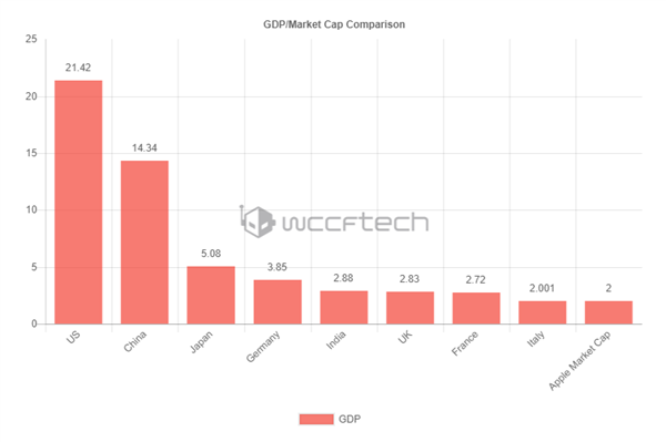 加拿大GDP2万亿美元_18年加拿大GDP约1.71万亿美元,比五年前低0.13万亿(2)