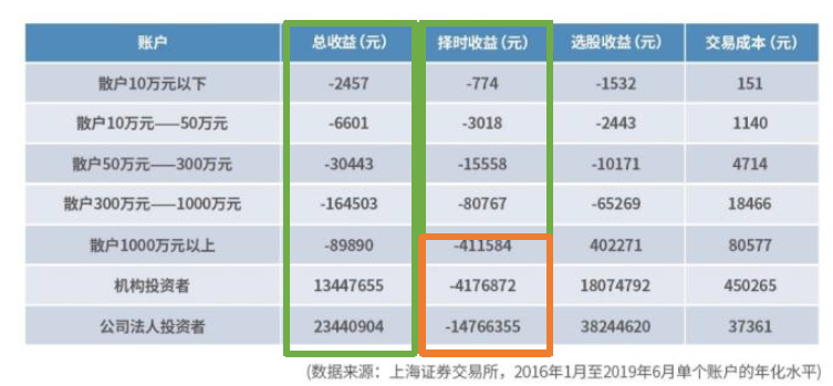 乐购人口统计细分的优势_人口细分图(3)