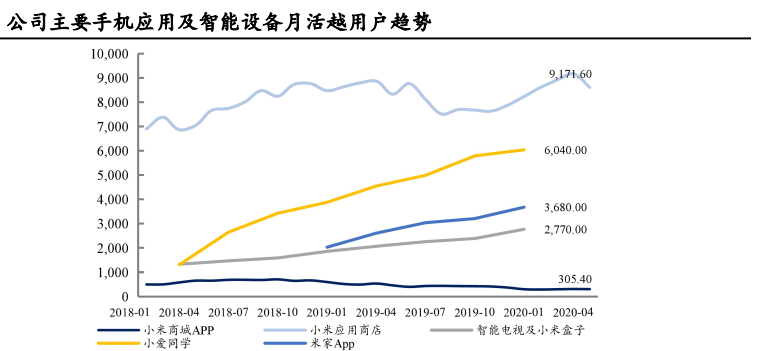 小米市值历史最高是哪一年 2822-iyaiihk3828721.png