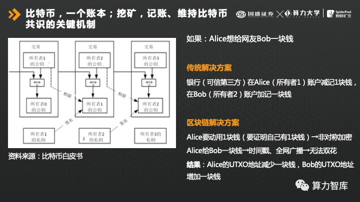 国盛证券宋嘉吉：解析挖矿产业链之图穷“币”见｜挖矿经济学第二讲