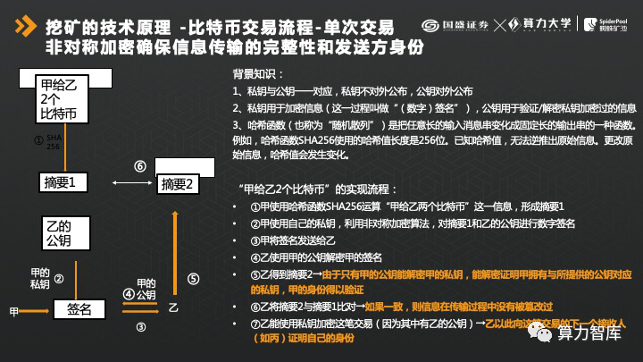 国盛证券宋嘉吉：解析挖矿产业链之图穷“币”见｜挖矿经济学第二讲