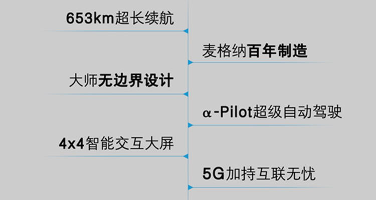 续航653公里 预售价28万起 ARCFOX αT将于9月上市！