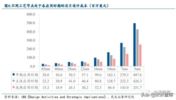 全球芯片公司排名_2021手机芯片性能排名(3)