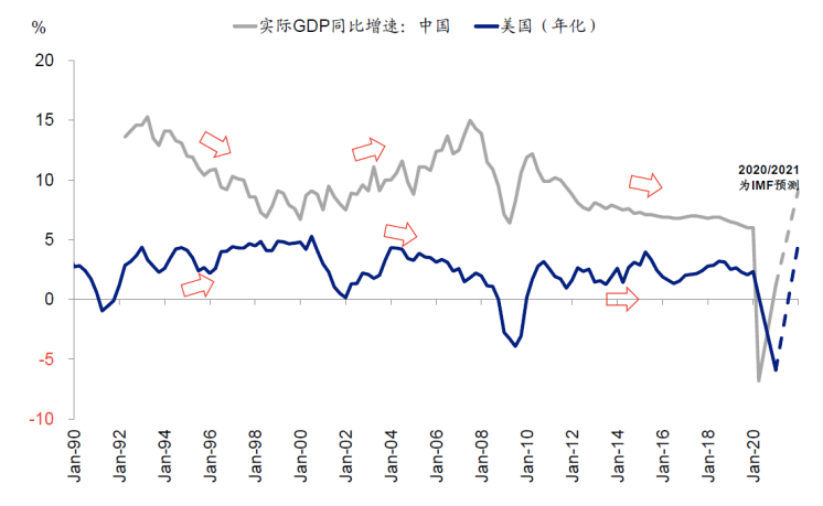 gdp连年增长_厉害了 上半年我区地区生产总值增速位居全国第二位(3)