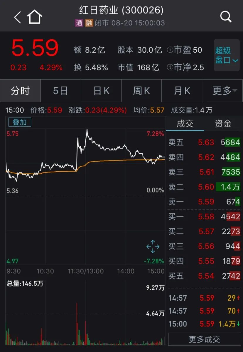 圖片來源:Wind