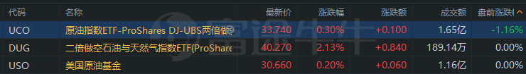 行情来源:富途证券 >