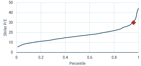 历史GDP 按什么衡量_等什么君(3)