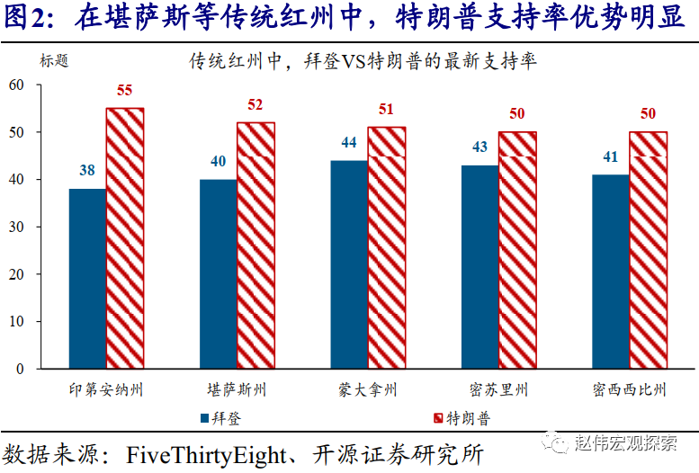 美国大选投票超人口_美国大选投票的照片(3)