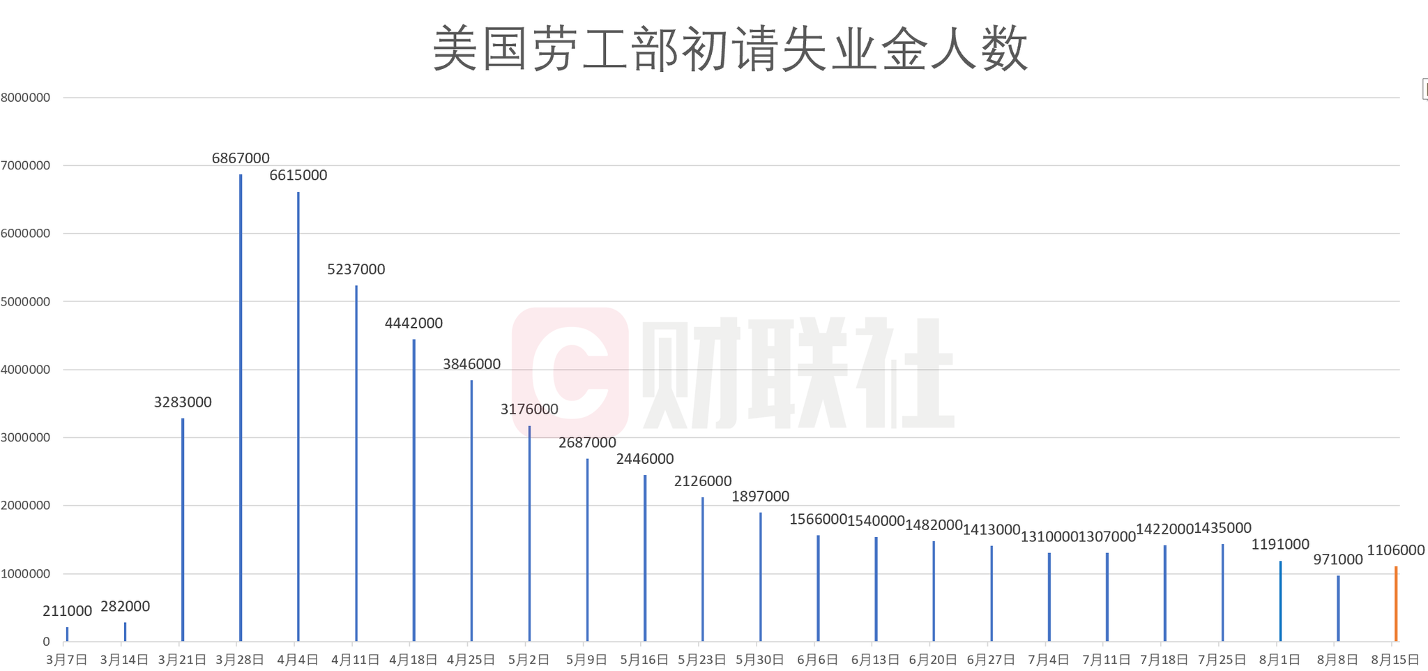 金美国人口数_美国人口出生数