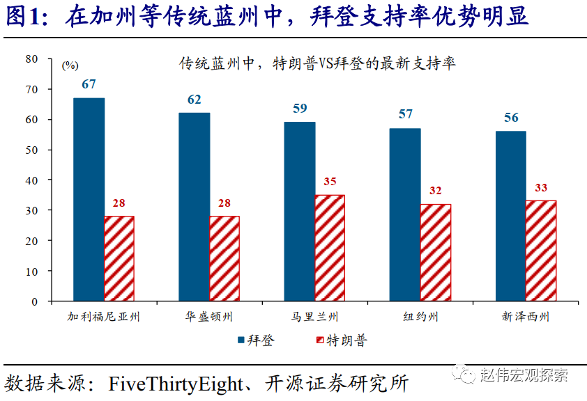 美国选举登记人口_美国人口密度图