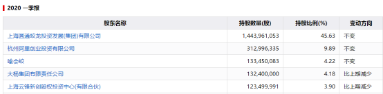 (图源:同花顺iFinD)