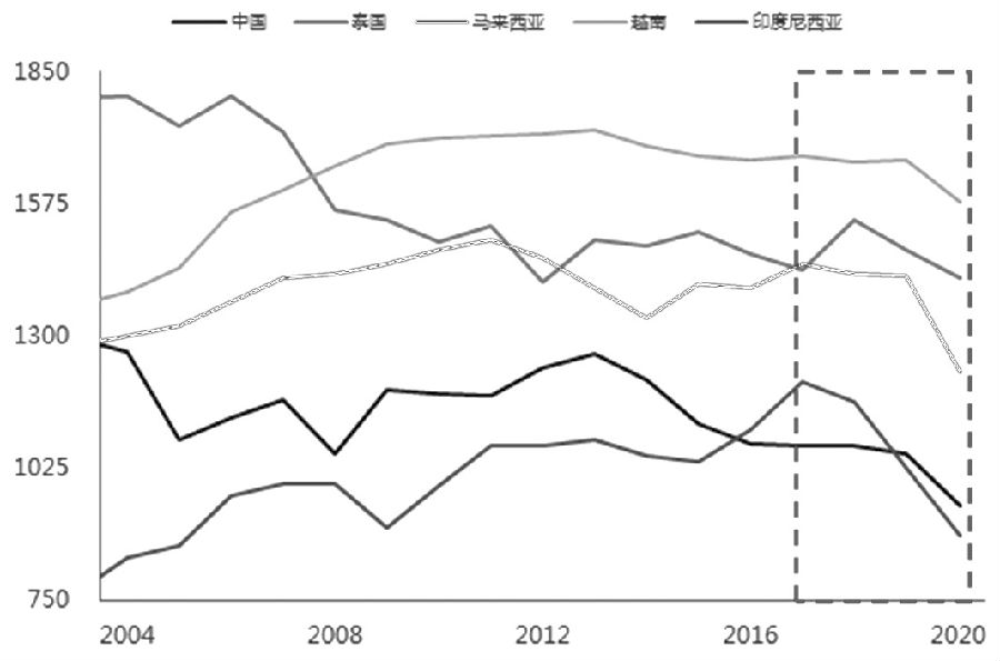 2020年云南省上半年g_2020年云南省健康证