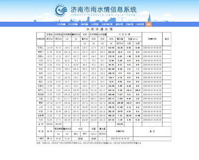 山东多地出现暴雨 部分水库和河道提闸泄洪