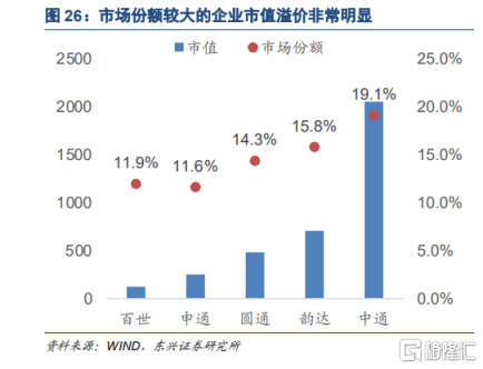 (图源:东兴证券研报)