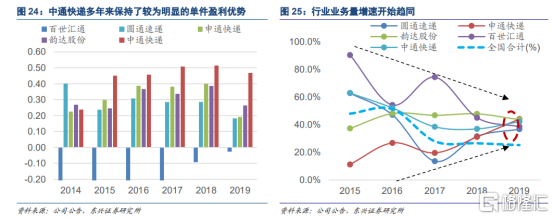 (图源:东兴证券)