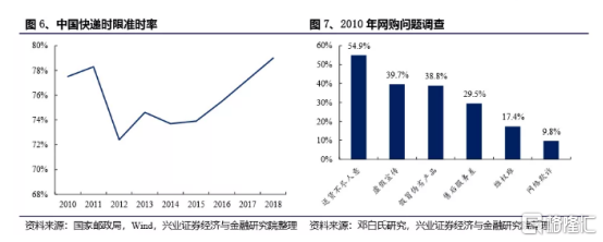 (图源:兴业证券研报)