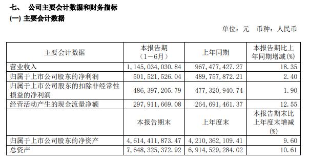樟树市2020上半年GDP_广西各市gdp2020(2)