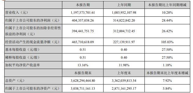 涪陵区2020年上半年G_涪陵区地图