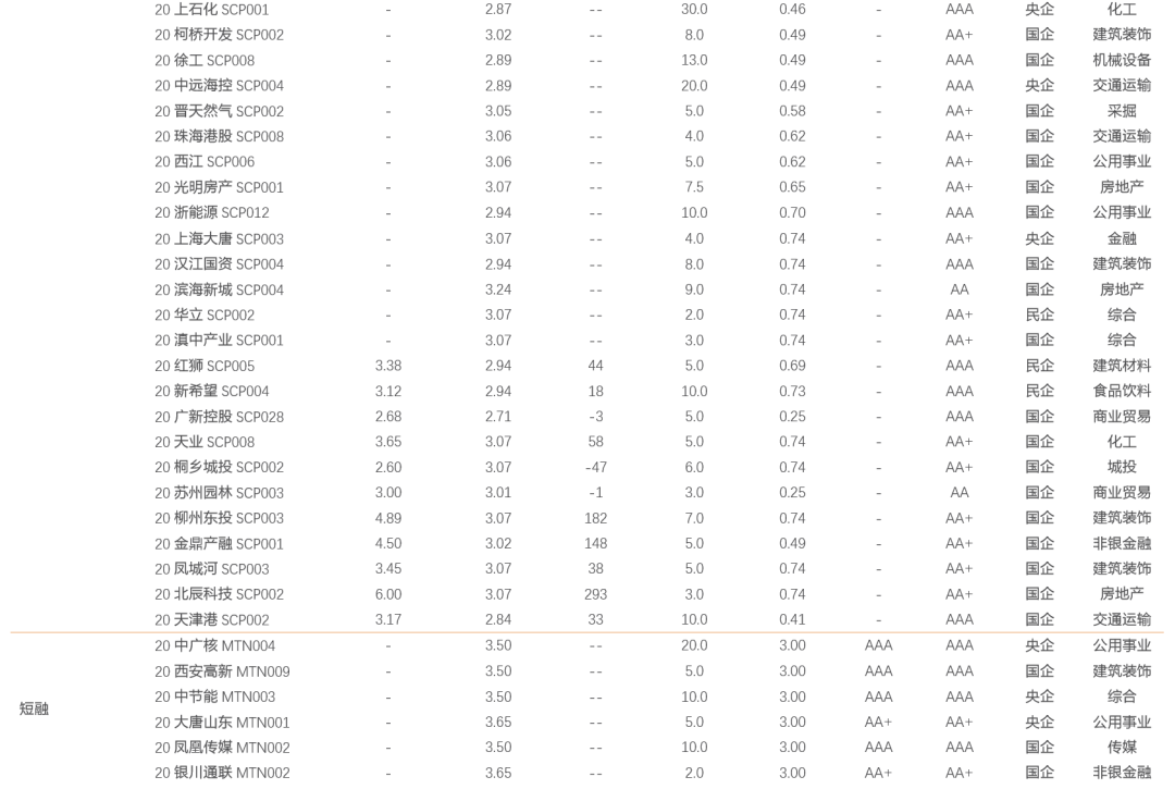上海2020新增户籍人口_上海户籍图片(2)