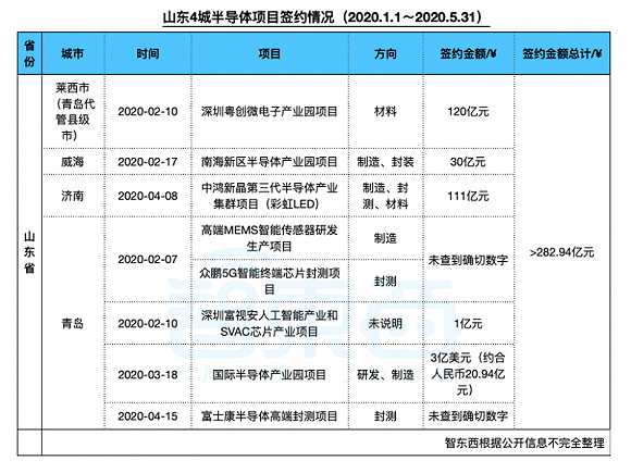 山东各省2020上半年g_山东地图全图各省各市