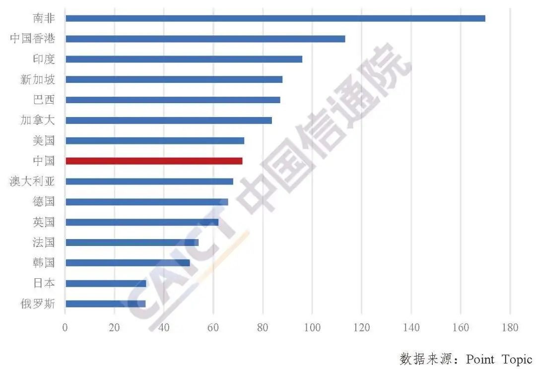 1920世界人口列表_下图是 世界人口增长图 .读后回答 1 1920年前后相比较.世界人(3)