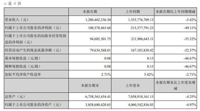 贵州省2020年上半年G_2020年贵州省(2)