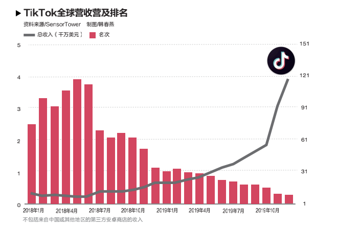 特朗普再发行政令,TikTok如起诉为何难赢?