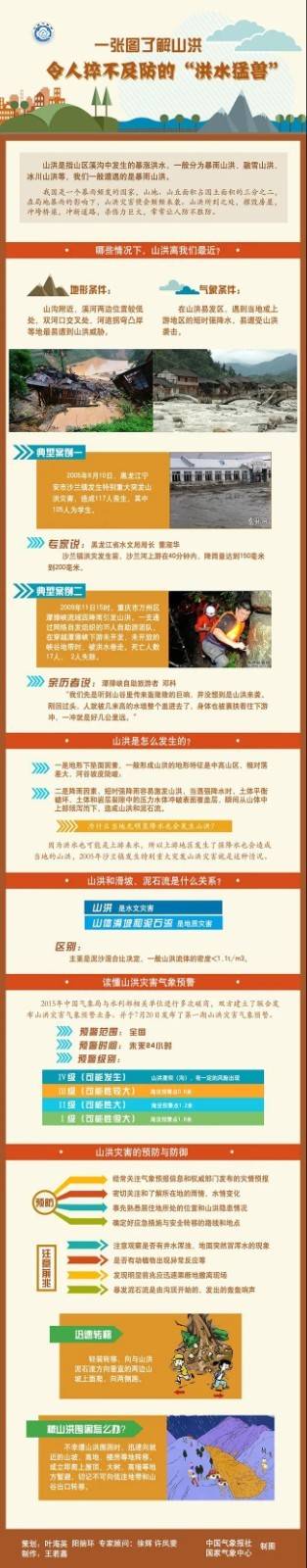 新一轮降雨周末到位 大半个中国将受影响！