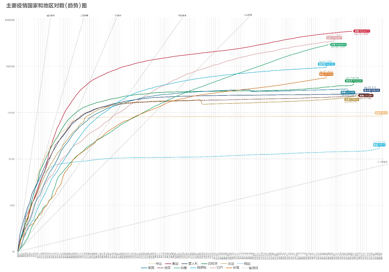 美国疫情这么严重为什么gdp还这么高(3)