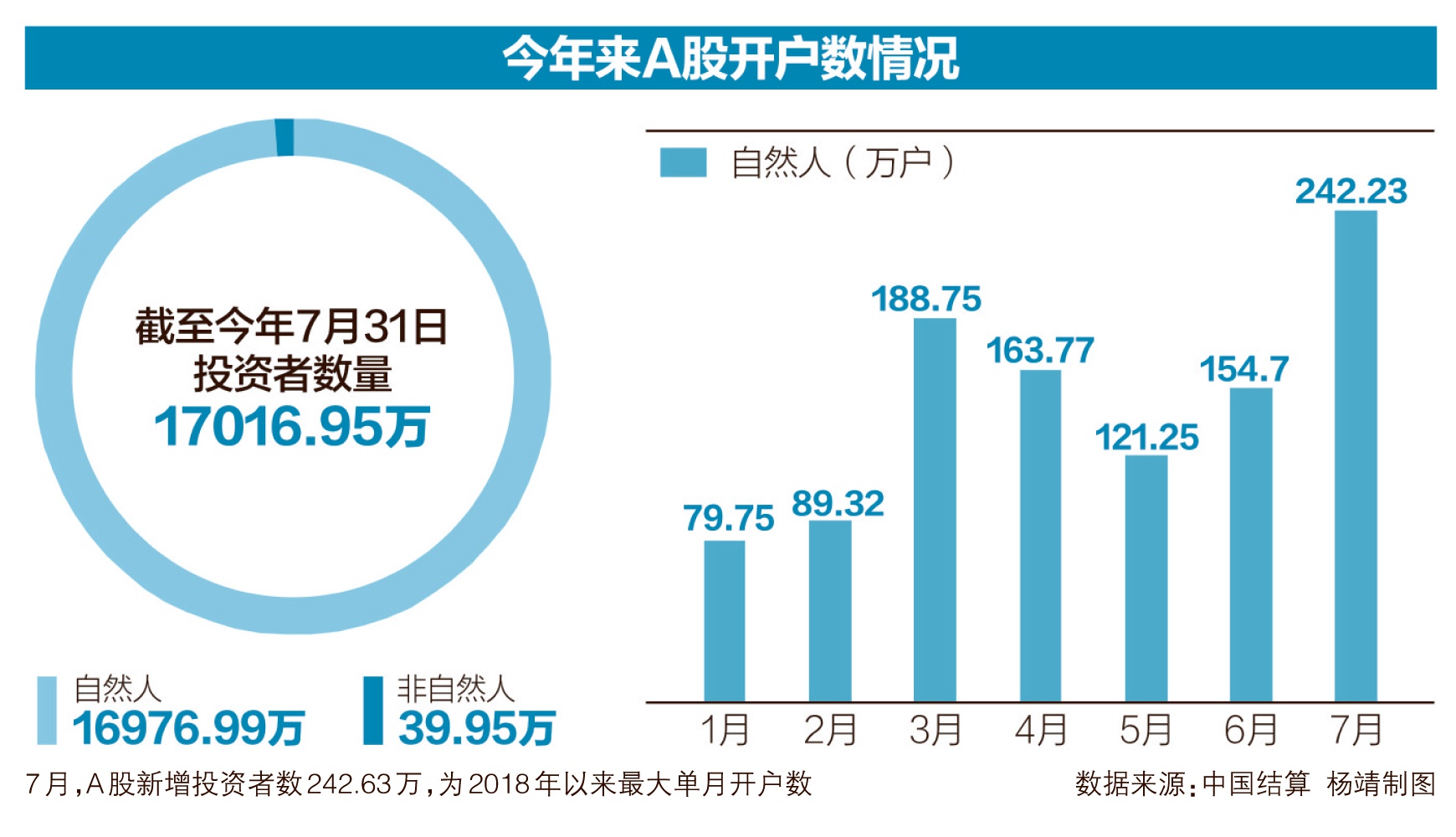 非机构人口_人口普查(3)