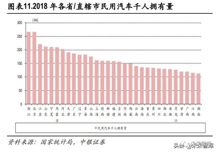 2020年汽车销量gdp_2020年中国gdp