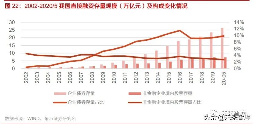 股票总市值与gdp