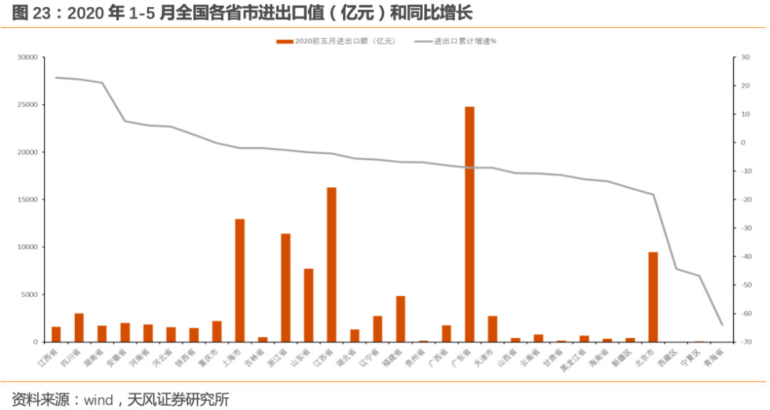 地理角度分析人口普查_人口普查数据分析(3)