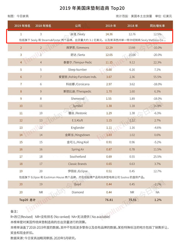美国品牌排名_美国包品牌十大排名(3)