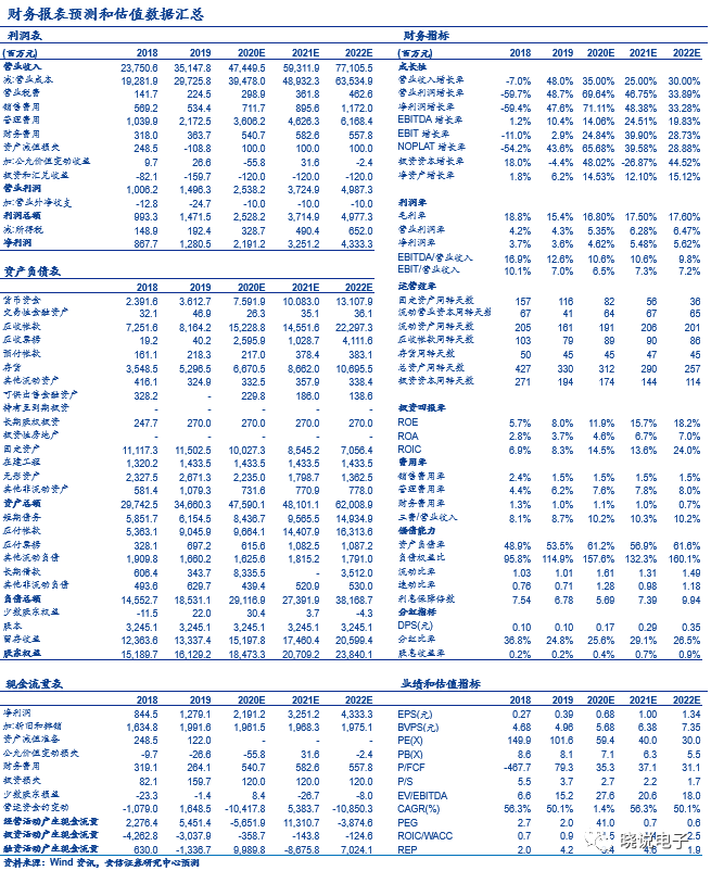 歌尔股份三季报净利 e6c6-iyaiihk5918794.png