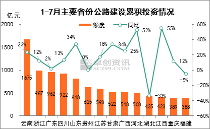 2020年7月份各省GDP_2020年7月份挂历图片