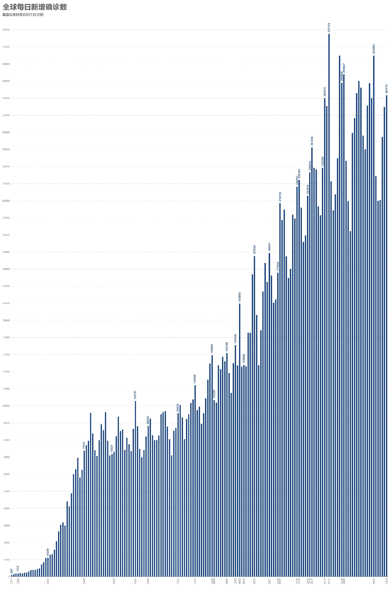 武汉GDP萎缩_武汉gdp(3)