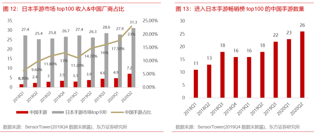 2020年手游GDP_2020年中国gdp
