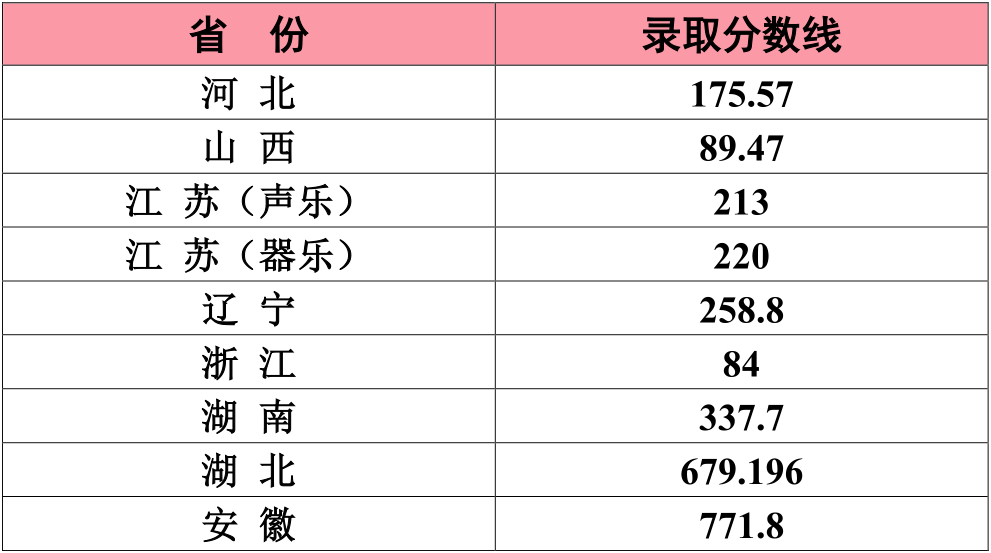 权威发布 | 江南大学2020年本科招生录取信息(截至8月21日)