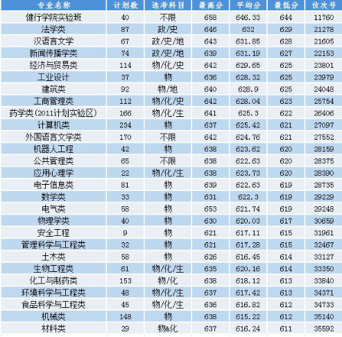 权威发布 | 浙工大完成省内一段全部招生计划,25个专业(类)投档分数线居省属高校第一