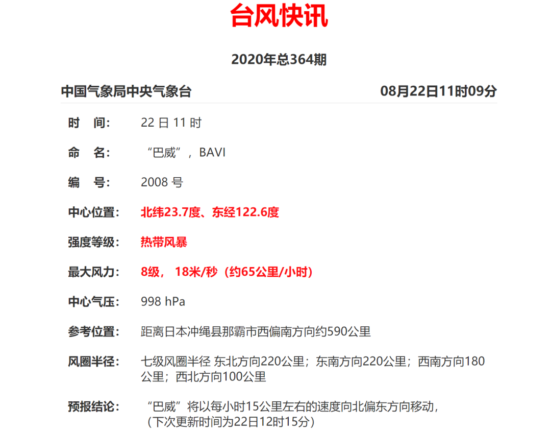 台风“巴威”生成!或成今年首个超强台风!对福建的影响是......