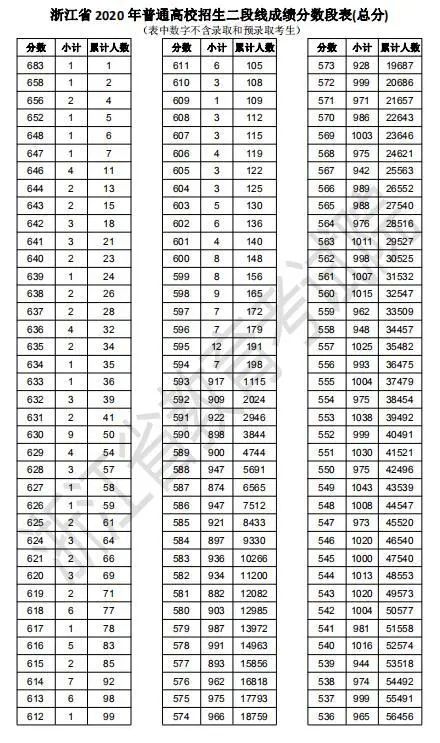 二段平行志愿怎么填，详细步骤来了