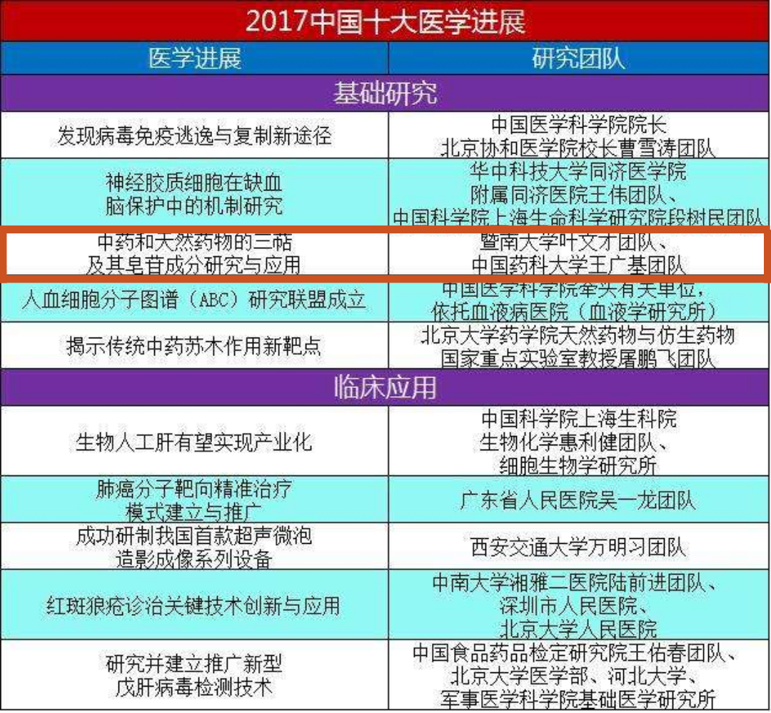 暨大副校长叶文才:唯有兴趣和坚持,才能到达理想的彼岸