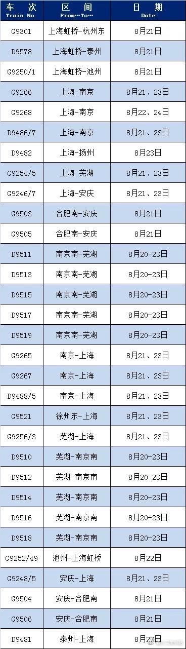 △ 增开列车信息