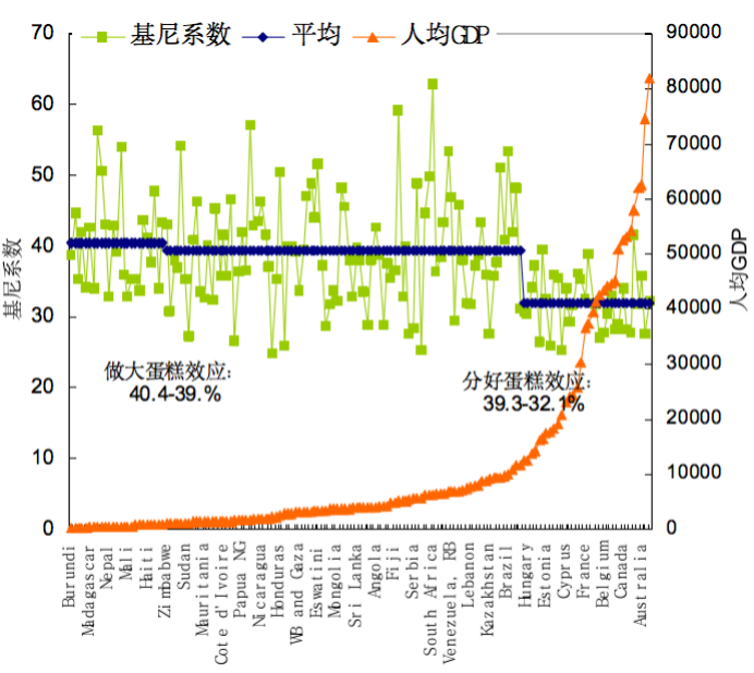 十四五期间人均gdp达到_主要国家人均GDP达到2万国际元的五个经济特征 管窥 十四五 我国经济趋势(2)