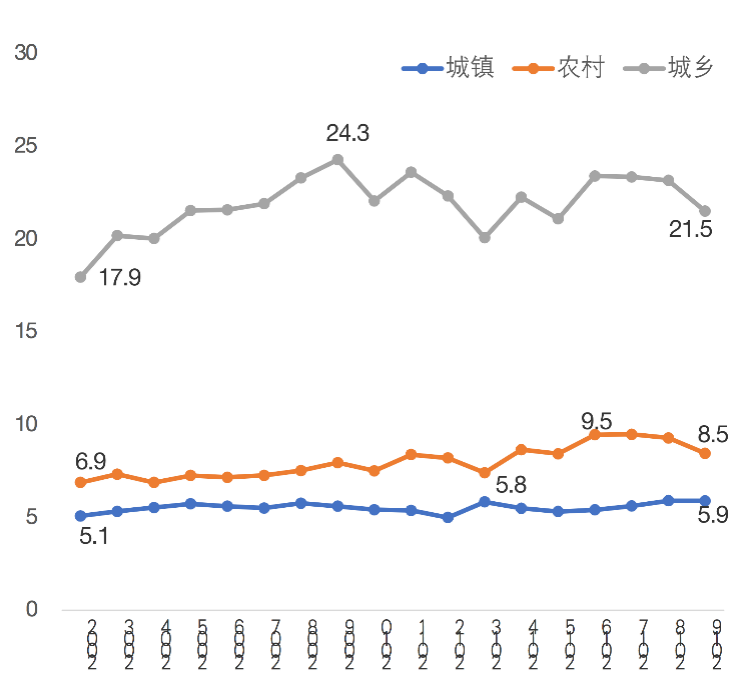 基尼系数 gdp_基尼系数图片(3)