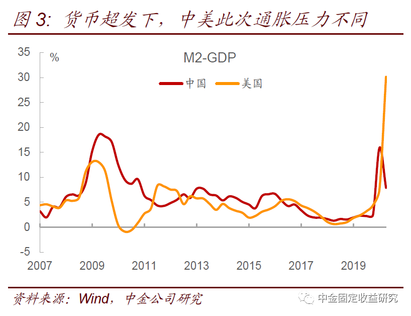通货膨胀与GDP的衡量_这些事情,退休后一定要重视