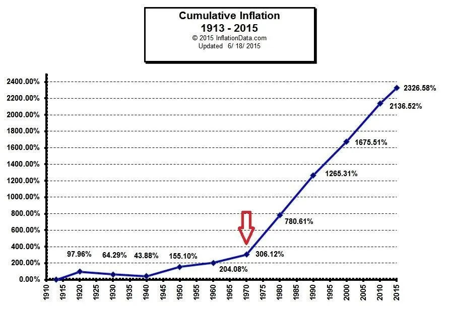 公共债务占gdp(3)