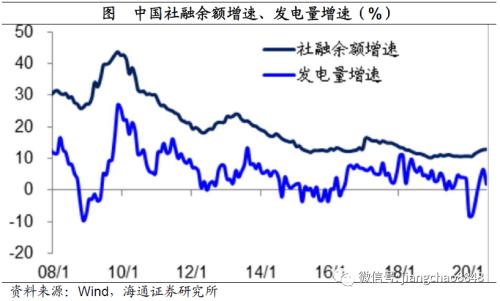 gdp已经不流行_GDP难以表达适度的经济增长(2)