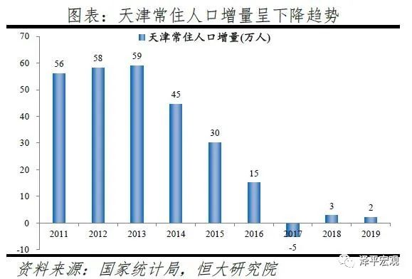 2020 重庆 人口流入_人口流入流出2020(2)